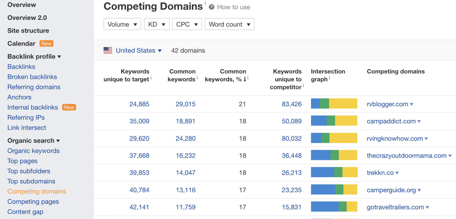 competing-domains-report-1536x738-1