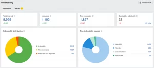 indexability-report-awt