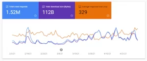 crawl-stats-google search console 