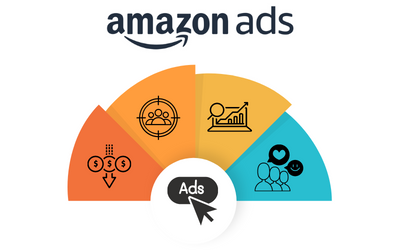 amazon ppc