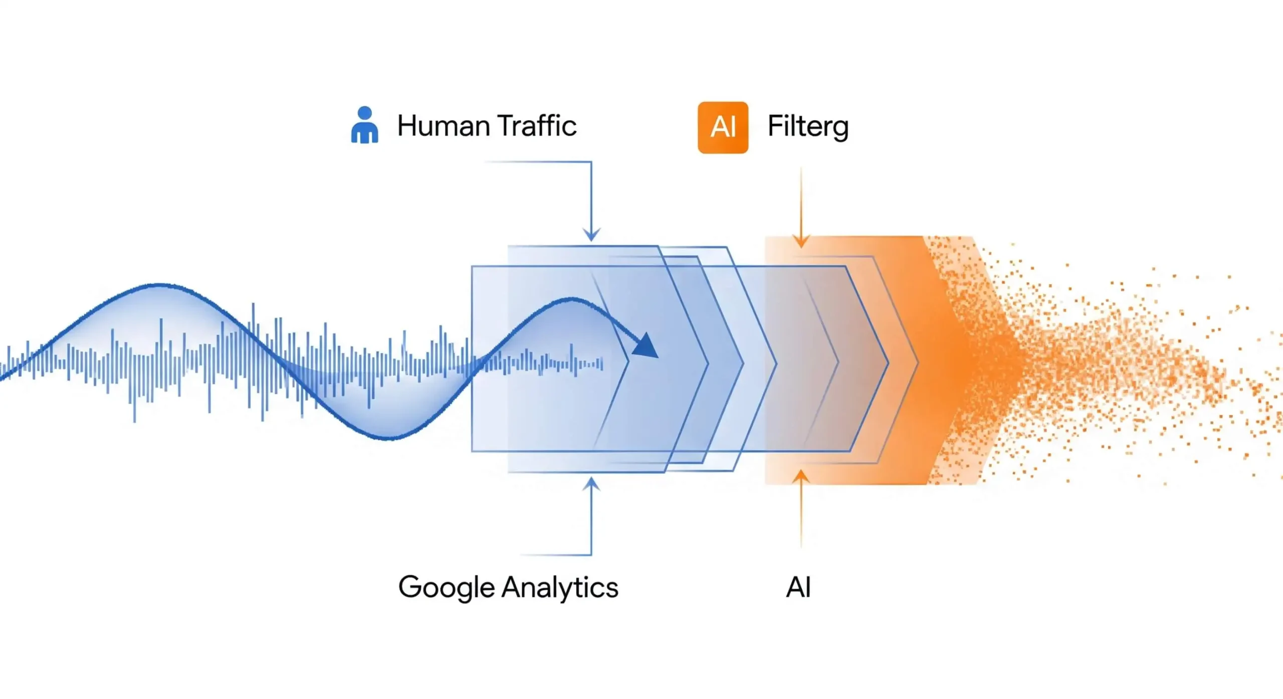 Google Analytics ile AI Trafiği Nasıl Ölçülür? 1 AI Trafigi Nedir scaled