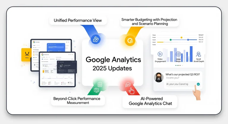 Google Analytics 2025 Güncellemeleri 30 Google Analytics 2025 Guncellemeleri