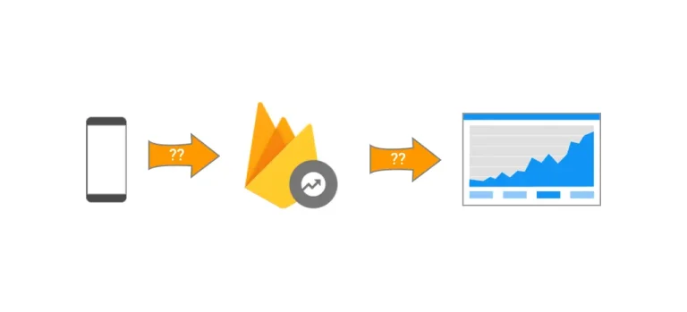 Firebase Analytics Nedir, Ne İşe Yarar? 23 markergroupe