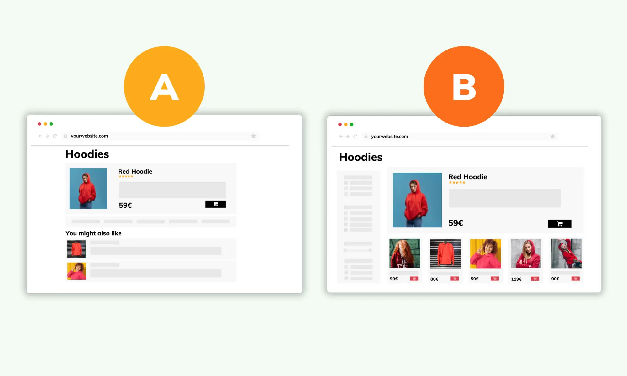 A/B Testi Nedir ve Nasıl Yapılır? 1 markergroupe ab testi