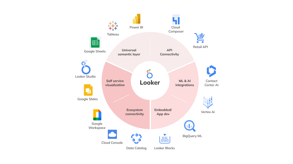 Google Looker Studio Nedir, Ne İşe Yarar? 1 markergroupe google looker studio