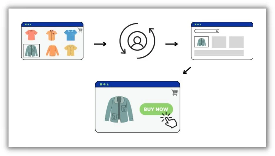Yeniden Pazarlama (Remarketing) Nedir, Ne İşe Yarar? 1 markergroupe remarketing