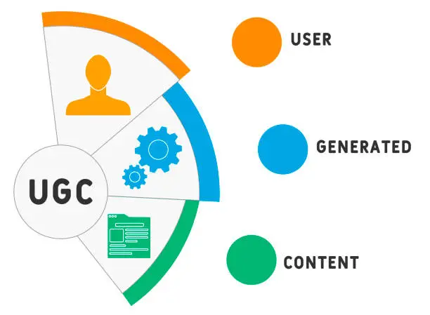 Kullanıcı Üretimli İçerik (UGC) Nedir ve Nasıl Kullanılır? 6 markergroupe ugc nedir