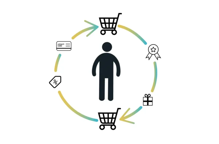 How to Build Customer Loyalty in Retail Sales 6 markergroupe loyalty